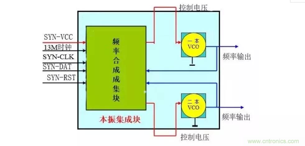 深層解析射頻電路的原理及應(yīng)用 深層解析射頻電路的原理及應(yīng)用