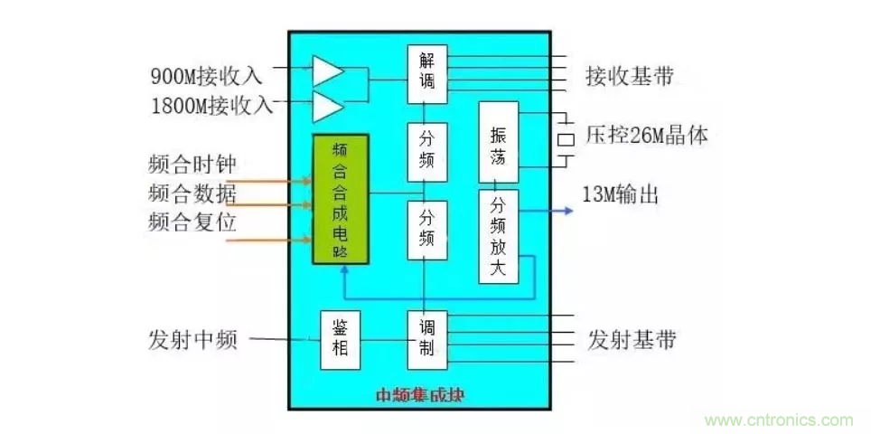 深層解析射頻電路的原理及應(yīng)用 深層解析射頻電路的原理及應(yīng)用