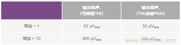 如何在實(shí)現(xiàn)高帶寬和低噪聲的同時(shí)確保穩(wěn)定性？（二）