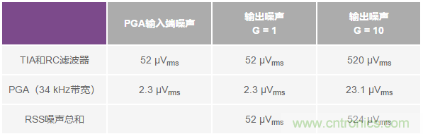 如何在實(shí)現(xiàn)高帶寬和低噪聲的同時(shí)確保穩(wěn)定性？（二）