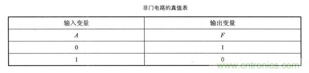 解讀數(shù)字電路器件：門(mén)電路、與門(mén)電路、或門(mén)電路、非門(mén)電路及實(shí)例
