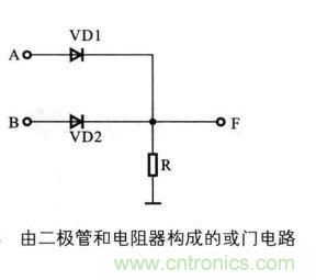 解讀數(shù)字電路器件：門(mén)電路、與門(mén)電路、或門(mén)電路、非門(mén)電路及實(shí)例