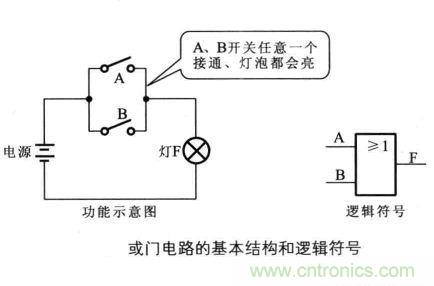 解讀數(shù)字電路器件：門(mén)電路、與門(mén)電路、或門(mén)電路、非門(mén)電路及實(shí)例