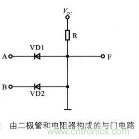 解讀數(shù)字電路器件：門(mén)電路、與門(mén)電路、或門(mén)電路、非門(mén)電路及實(shí)例