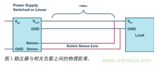 如何防止由電源線引起的電壓波動(dòng)？
