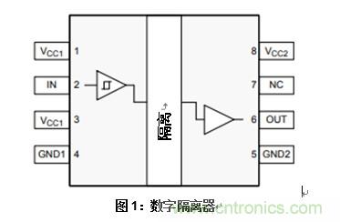 什么是隔離數(shù)字輸入？