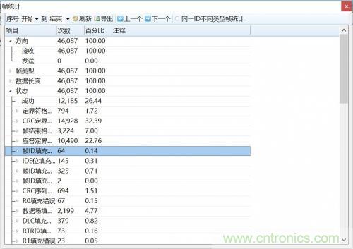 如何測試CAN節(jié)點DUT的輸入電壓閾值？