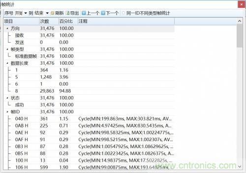 如何測試CAN節(jié)點DUT的輸入電壓閾值？