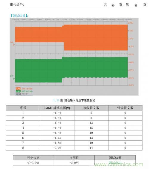 如何測試CAN節(jié)點DUT的輸入電壓閾值？