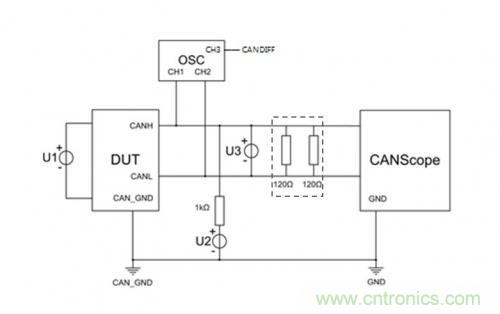 如何測試CAN節(jié)點DUT的輸入電壓閾值？