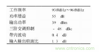 設(shè)計射頻功率放大器模塊有什么訣竅？