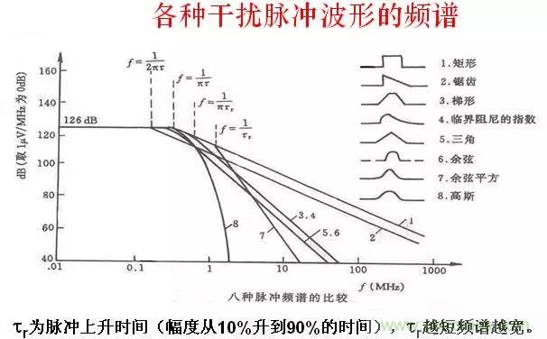 圖文詳解:EMI傳導(dǎo)干擾的8大絕招
