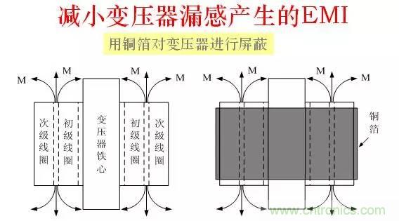 圖文詳解:EMI傳導(dǎo)干擾的8大絕招