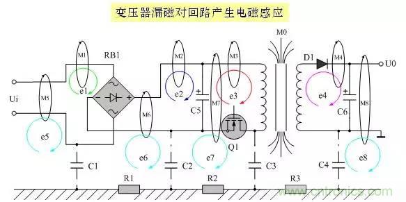 圖文詳解:EMI傳導(dǎo)干擾的8大絕招