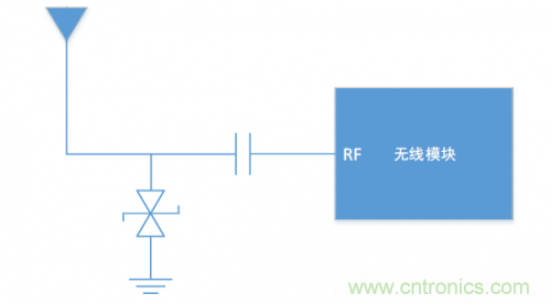 硬件工程師需知的：射頻模塊類產(chǎn)品，ESD抗擾度應(yīng)當如何考慮？