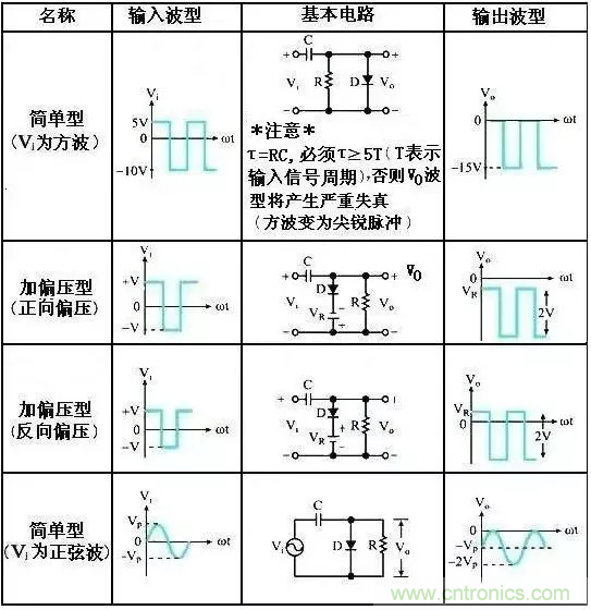 穩(wěn)了！二極管鉗位電路都在這了