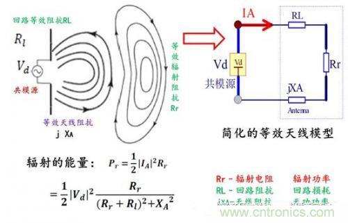 功率電子系統(tǒng)對于高頻的EMI的設(shè)計 功率電子系統(tǒng)對于高頻的EMI的設(shè)計