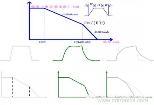 功率電子系統(tǒng)對于高頻的EMI的設(shè)計 功率電子系統(tǒng)對于高頻的EMI的設(shè)計