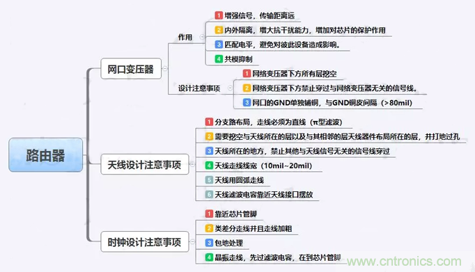 路由器主板布局布線的幾個坑，你踩過嗎？