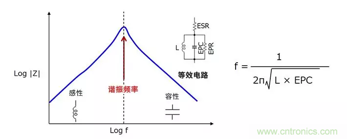 使用電感降低噪聲，你有什么妙招？