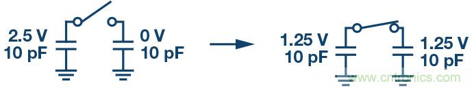 如何最大限度提高Σ-Δ ADC驅(qū)動(dòng)器的性能？