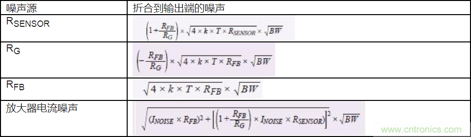 如何最大限度提高Σ-Δ ADC驅(qū)動(dòng)器的性能？