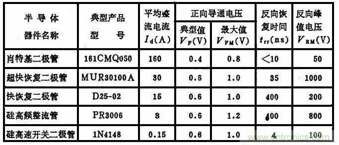 二極管，你真的了解她么？
