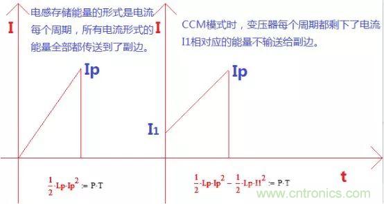 變壓器電感量怎么算？為什么各不相同？