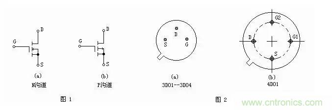 MOS管簡(jiǎn)介以及判定電極、放大能力的方法