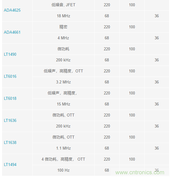 當(dāng)電子元件性能下降，如何保護(hù)您的模擬前端？