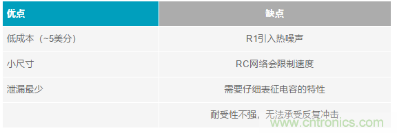 當(dāng)電子元件性能下降，如何保護(hù)您的模擬前端？