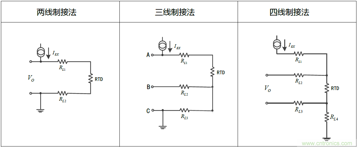 溫度測量：如何消除線阻抗引入的誤差？