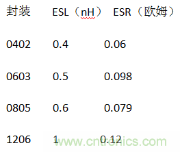 殊途同歸，從兩個角度解釋電容退耦原理