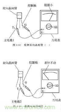 三大檢測晶閘管方法分析，你都會嗎？