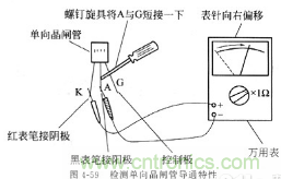 三大檢測晶閘管方法分析，你都會嗎？