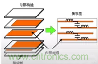 教你識(shí)別假冒MLCC，避免企業(yè)巨額損失