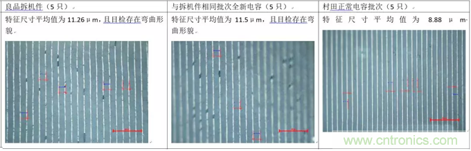 教你識(shí)別假冒MLCC，避免企業(yè)巨額損失