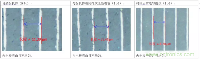 教你識(shí)別假冒MLCC，避免企業(yè)巨額損失