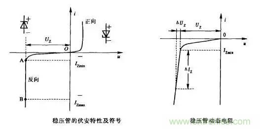 穩(wěn)壓二極管基礎(chǔ)知識(shí)，快來(lái)復(fù)習(xí)啦！
