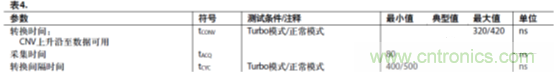 運(yùn)放設(shè)計(jì)這十個(gè)坑點(diǎn)，你遇到過(guò)幾個(gè)？