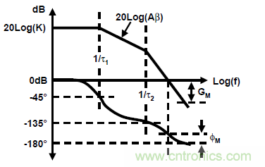 運(yùn)放設(shè)計(jì)這十個(gè)坑點(diǎn)，你遇到過(guò)幾個(gè)？