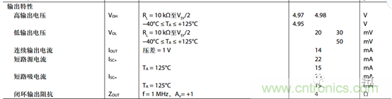 運(yùn)放設(shè)計(jì)這十個(gè)坑點(diǎn)，你遇到過(guò)幾個(gè)？