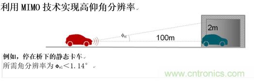 成像雷達(dá):一個傳感器控制所有傳感器 成像雷達(dá):一個傳感器控制所有傳感器