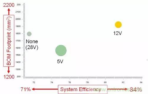 如何為開關電源選擇合適的MOSFET？