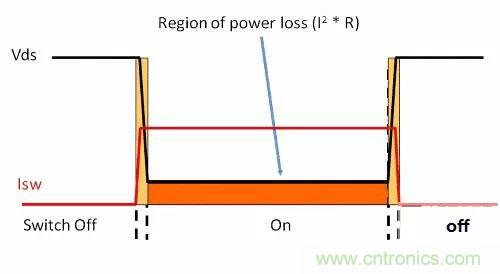 如何為開關電源選擇合適的MOSFET？