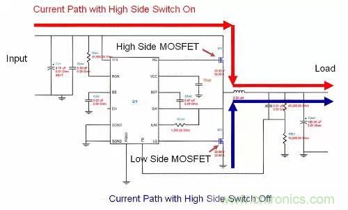 如何為開關電源選擇合適的MOSFET？