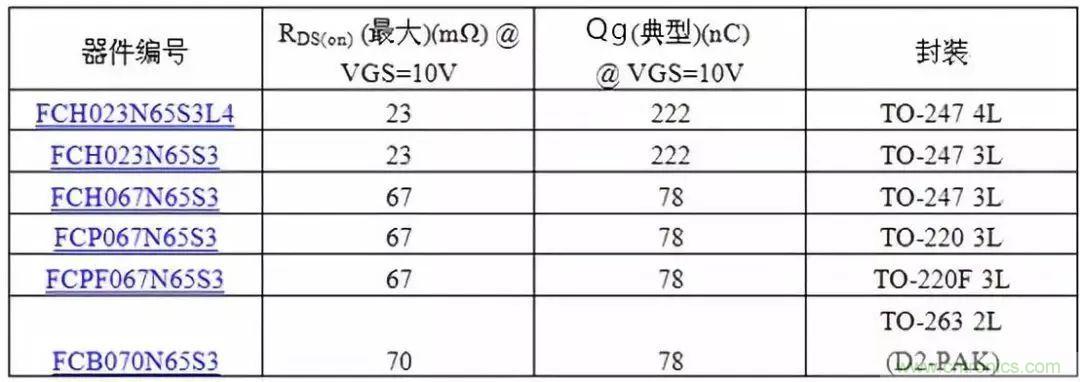 掌握MOS管選型技巧，老司機只要七步！