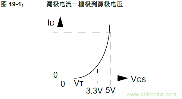 收藏！5V轉(zhuǎn)3.3V電平的19種方法技巧