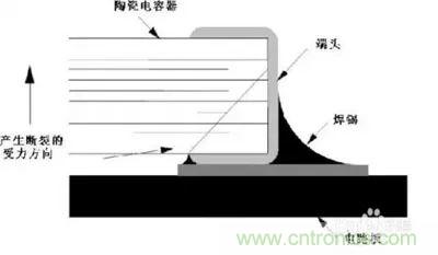 關(guān)于“陶瓷電容”的秘密！