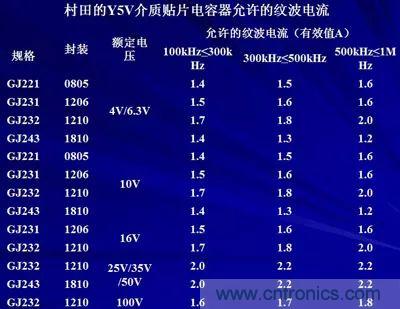 關(guān)于“陶瓷電容”的秘密！